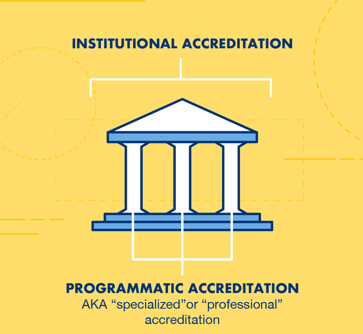 NUM Recently Accredited: WHY DOES IT MATTER?